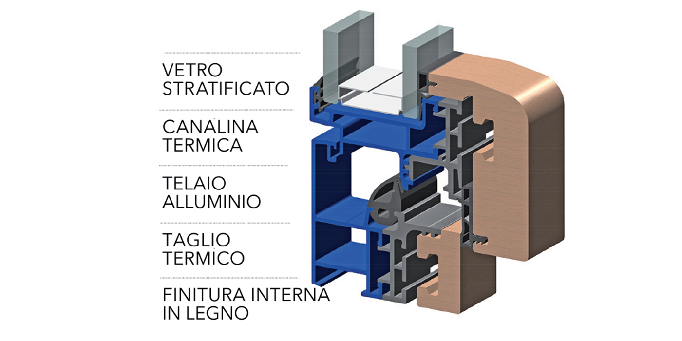 Progetti